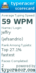 Scorecard for user jefsandrio