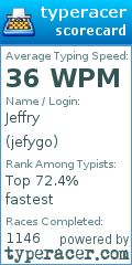Scorecard for user jefygo