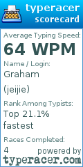 Scorecard for user jeijie