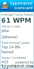 Scorecard for user jekarws