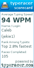 Scorecard for user jekie1