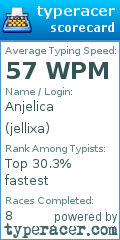 Scorecard for user jellixa