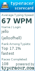 Scorecard for user jelloofhell