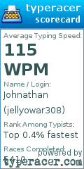 Scorecard for user jellyowar308
