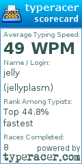 Scorecard for user jellyplasm