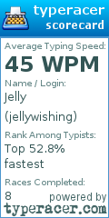 Scorecard for user jellywishing