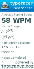 Scorecard for user jellyxr