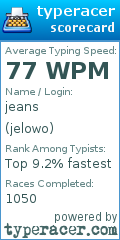 Scorecard for user jelowo