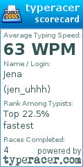 Scorecard for user jen_uhhh