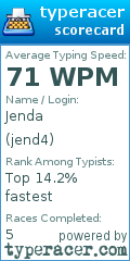 Scorecard for user jend4