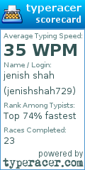 Scorecard for user jenishshah729