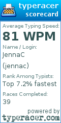 Scorecard for user jennac