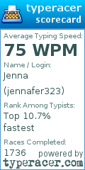 Scorecard for user jennafer323