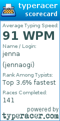 Scorecard for user jennaogi