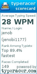 Scorecard for user jenobi1177