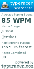 Scorecard for user jenske