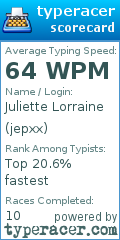 Scorecard for user jepxx