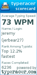 Scorecard for user jerbear27