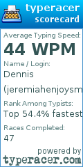 Scorecard for user jeremiahenjoysmen