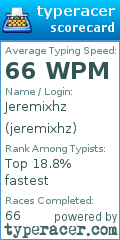 Scorecard for user jeremixhz