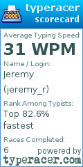 Scorecard for user jeremy_r