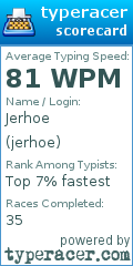 Scorecard for user jerhoe