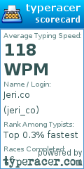 Scorecard for user jeri_co