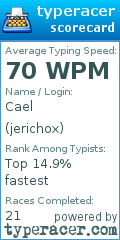Scorecard for user jerichox