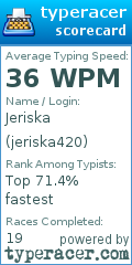 Scorecard for user jeriska420
