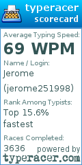 Scorecard for user jerome251998
