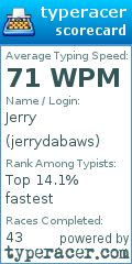 Scorecard for user jerrydabaws