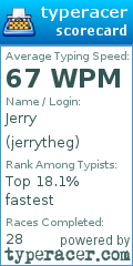 Scorecard for user jerrytheg