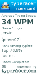Scorecard for user jerwin07