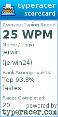 Scorecard for user jerwin24