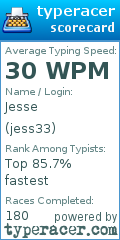 Scorecard for user jess33
