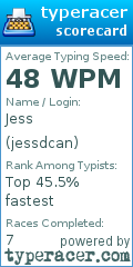 Scorecard for user jessdcan