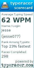 Scorecard for user jesse077