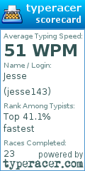 Scorecard for user jesse143