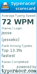 Scorecard for user jesseko
