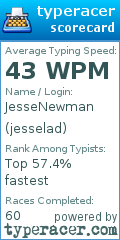 Scorecard for user jesselad