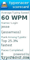Scorecard for user jessemess