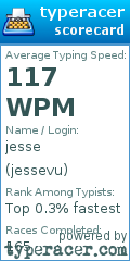 Scorecard for user jessevu