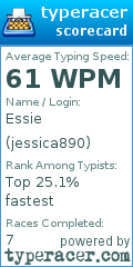 Scorecard for user jessica890