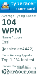Scorecard for user jessicalee4442