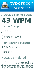 Scorecard for user jessie_wc