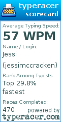 Scorecard for user jessimccracken