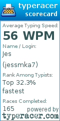 Scorecard for user jessmka7