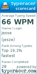 Scorecard for user jesze