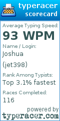 Scorecard for user jet398