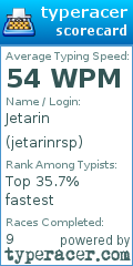 Scorecard for user jetarinrsp